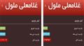 گزارش بازدیدها و آمار کلمات جستجوی سایت 